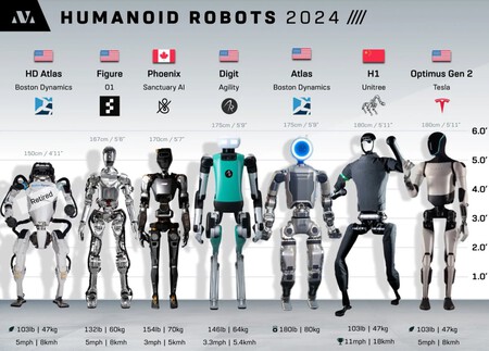 El impacto de los robots humanoides en la tecnología y la inteligencia artificial